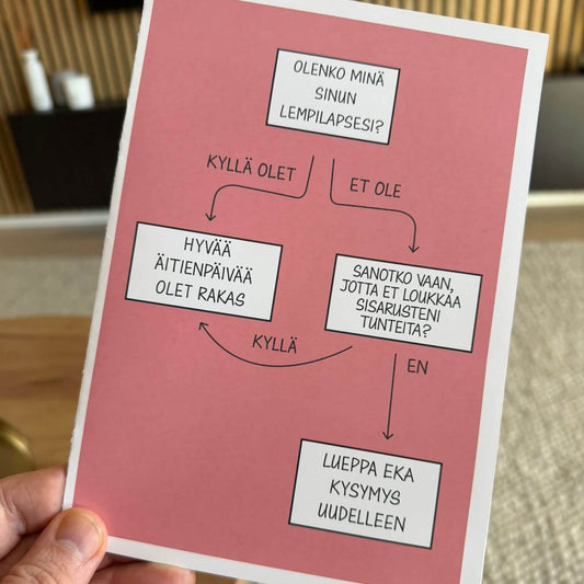 8 kpl tulostettavia äitienpäiväkortteja